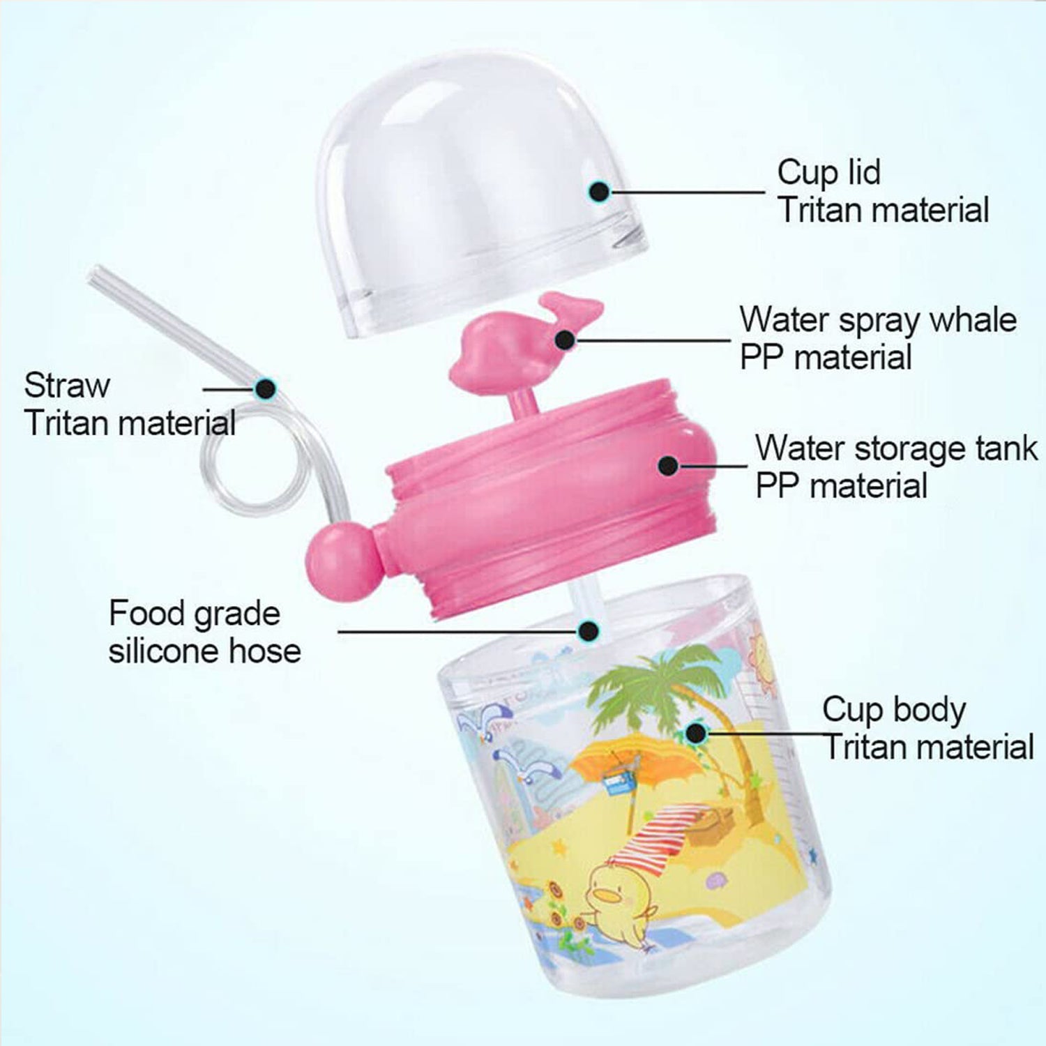 8419 Baby Drinking Cup with Straw and Lid Water Whale Spray Fountain Sippy Cup Bottles Childrens Pot, Toddler Tumbler Mug Spill Proof,Birthday Party Gift Drinking Cup (1 Pc) Eshaan Traders